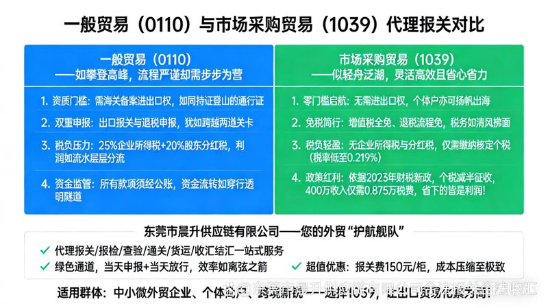 国际贸易代理:如何助力企业跨越国界